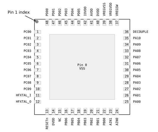 （Silicon）EFM32PG23B310F256IM48-C Gecko 32位微控制器、工作頻率高達80MHz。