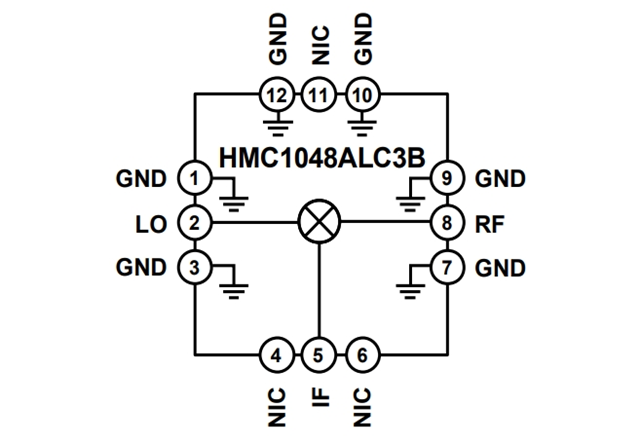 RF Mixer【HMC1048ALC3B】：2.25 GHz至18 GHz、MMIC、雙平衡下變頻器