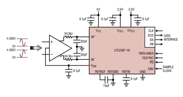 高線性度、低噪聲LTC2387IUH-18（18 位、15Msps SAR ADC）電路圖