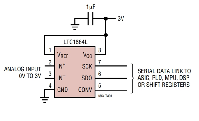 LTC1865LCMS是一款模數(shù)轉(zhuǎn)換器 - 3V、16 位、150ksps 雙通道 ADC