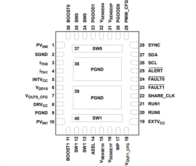 ADI降壓穩(wěn)壓器LT7184SRV：雙通道 9A,、16V 多相降壓型 Silent Switcher 2